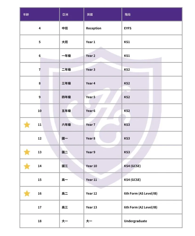 Screenshot 2023-08-08 at 10.19.40-01 英國學制對照表