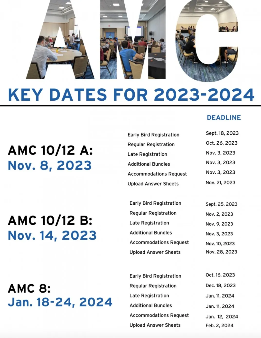 AMC 時間線